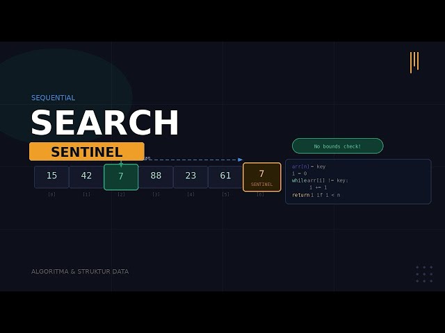 Implementasi Searching,Sequential Searching Sentinel???Apa ituu??