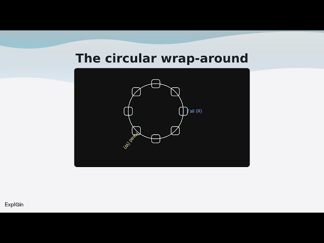 The Producer Consumer Pattern