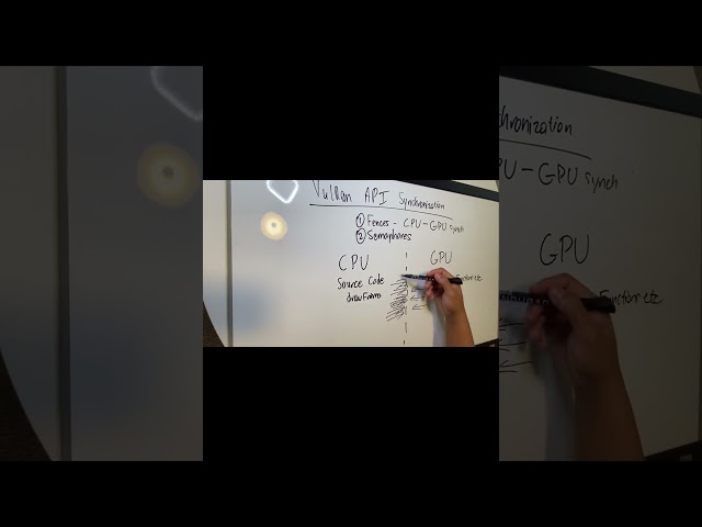 GPU Programming | Memory leak from CPU to GPU because of too many unfulfilled requests
