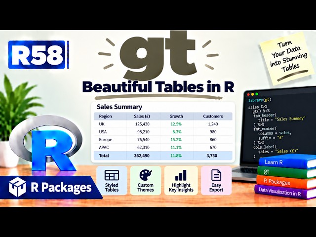 R58 | gt — Beautiful Tables in R | R Packages | Uplatz