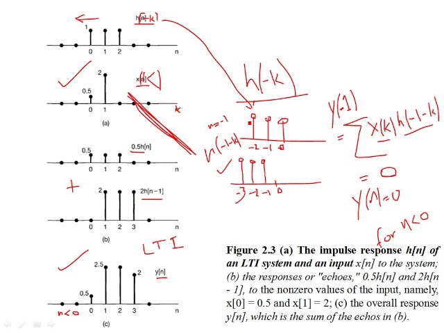Graphical Interpretation of Convolution Sum Part 10