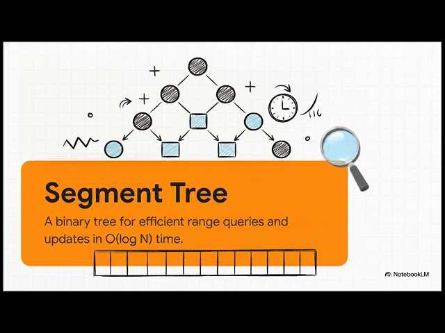 Concatenate Non-Zero Digits and Multiply by Sum II — LeetCode 3756 Explained (Segment Tree)