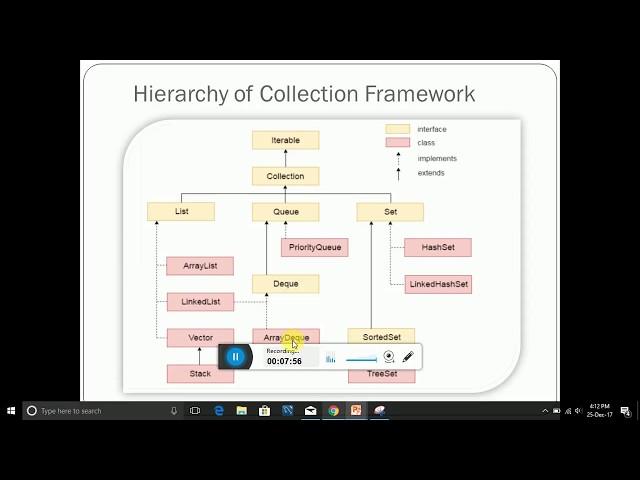 Basics of Java Collections
