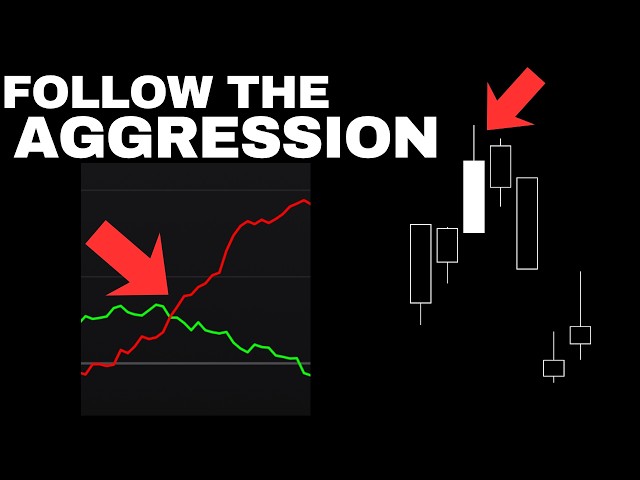 My Favourite Optionsflow Indicator: Beginners Guide to Net Drift