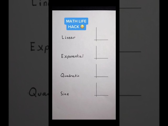 Amazing Math Hack #Shorts #math