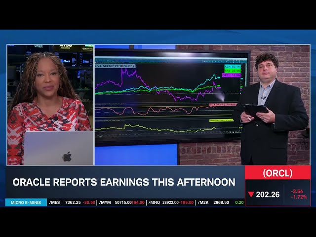 Options Corner: ORCL Seeks Stock Rebound After Earnings