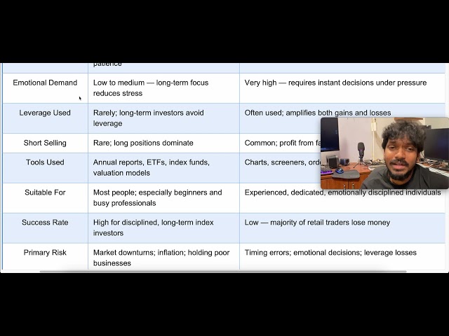 Investment vs Trading | What's the Difference?