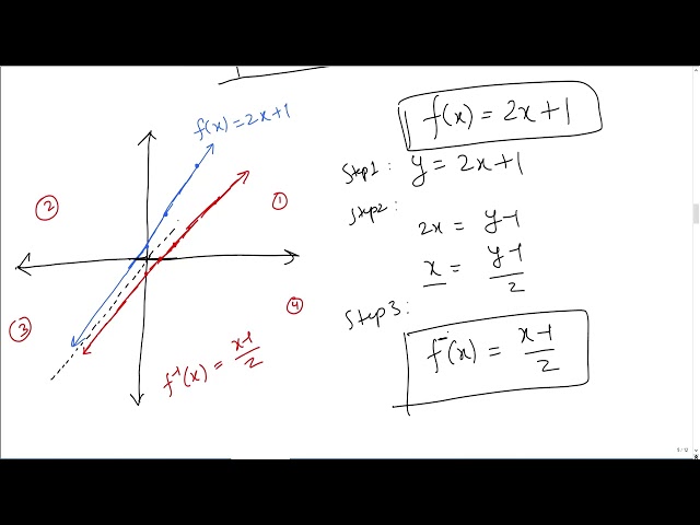 Lecture 07: Graphs of Inverse Functions