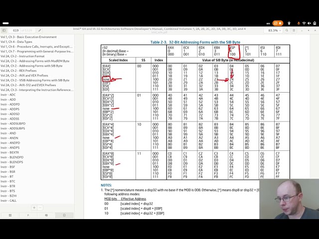 Encoding Memory Operands with ModRM | x86_64 Encoder
