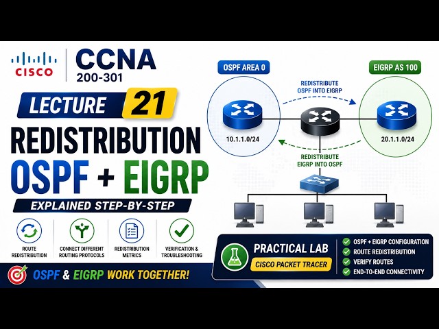 CCNA 200-301 Lecture 21 | Route Redistribution OSPF & EIGRP Explained + Lab | Cisco Packet Tracer