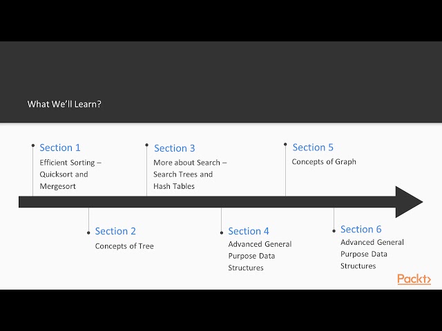 Advanced Data Structures and Algorithms in Java 9 : The Course Overview | packtpub.com
