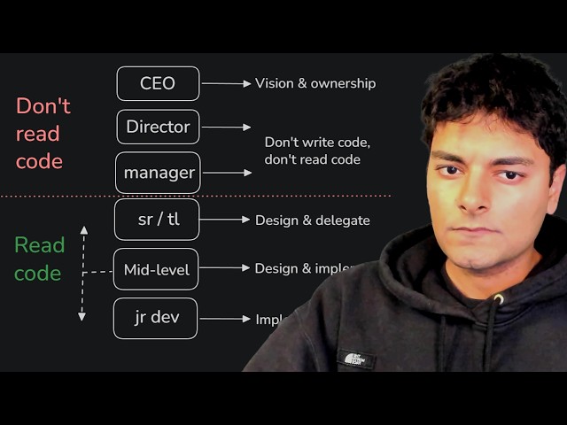 GPT 5.6 is here.. can we stop reading code now?