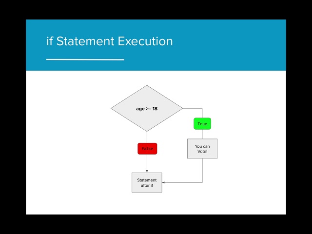 AP CS A 3.2 - if Statements and Control Structures