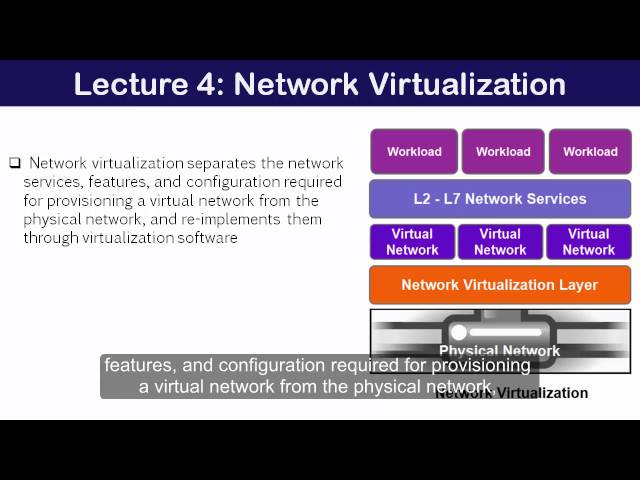 19   Network Virtualization
