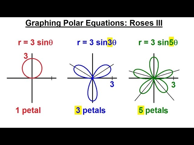 PreCalculus - Polar Coordinates (16 of 35) Graphing Polar Equations: r=3sin3(theta), Roses