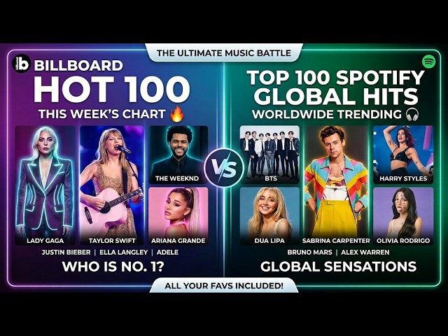 Top 100 Spotify Billboard Hits 2026 🔥 | Today's Viral Pop & Global Music