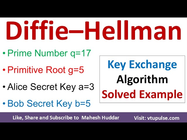 Diffie–Hellman Key Exchange Algorithm Solved Example Public Key Cryptography by Vidya Mahesh Huddar