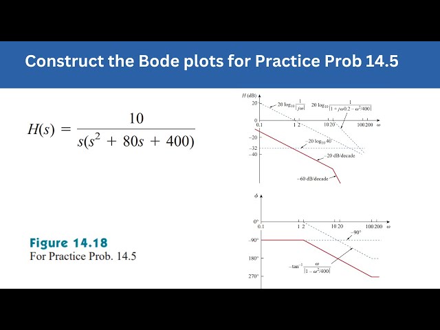 Practice Prob 14.5 | Construct the Bode plots for Prac Prob 14.5 | FEC 4th Edition