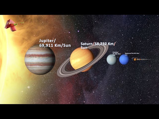 Exploring The Solar System: Cinematic