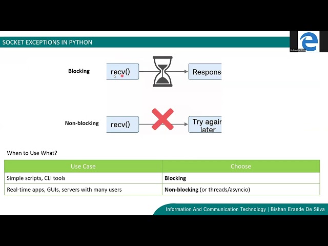 Network Programming &  Automation | DAY 06     2nd July 2025