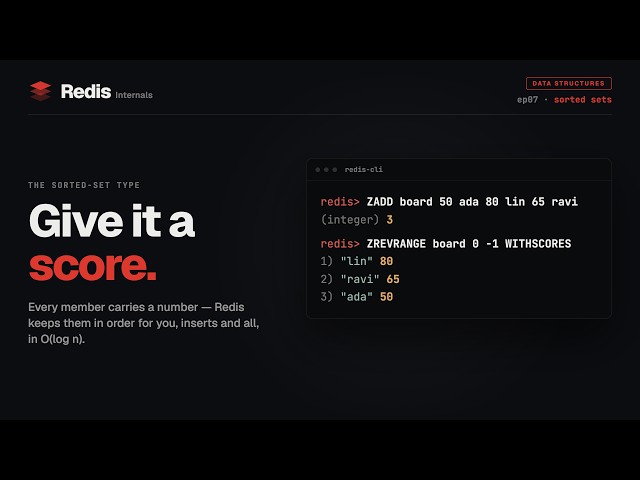 Sorted Sets in Redis Explained