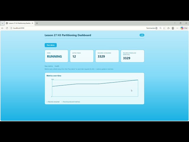 Day 27: Kafka Streams Partitioning — H3-Based Spatial Co-location