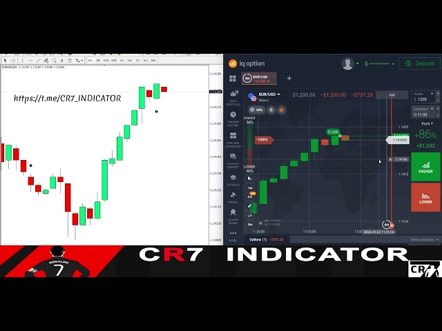 🔥 THE BEST MT4 INDICATOR FOR BINARY OPTIONS? | Live Trading Strategy 2026