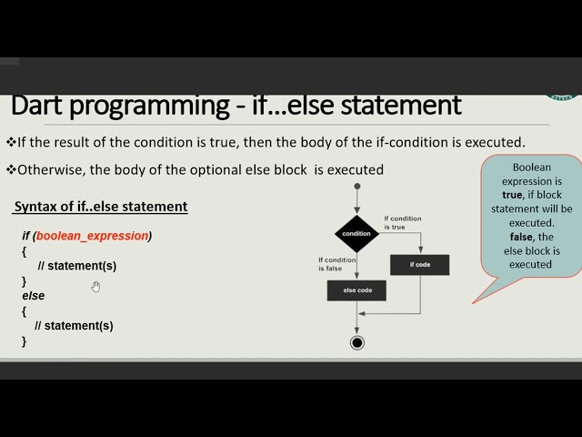Dart  If else , else if Ladder conditional Statement in Dart Language in Urdu Hindi Dart Tutorial