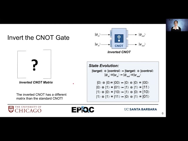 EdX Inverting CNOT & CZ