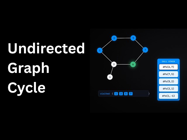 How to Find a Cycle in a Graph using DFS | Step-by-Step Guide
