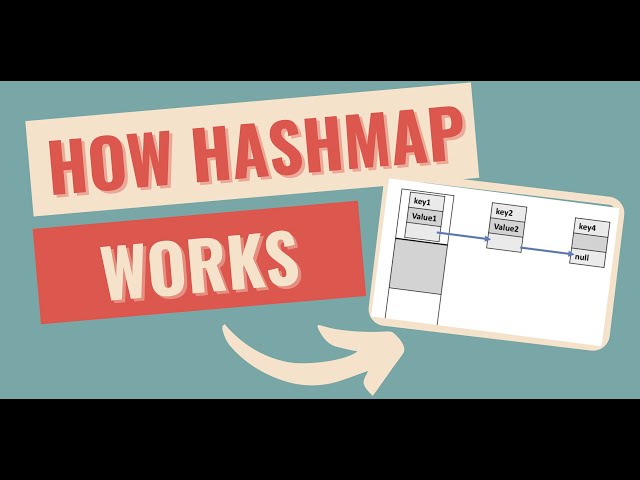 Coding Interview Question| How Map works | Quick overview