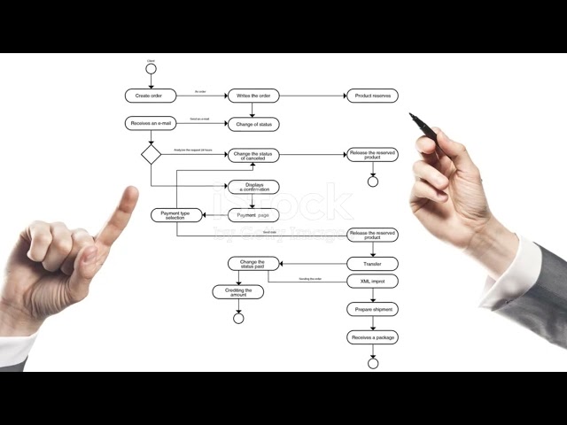 Problem Solving Approach