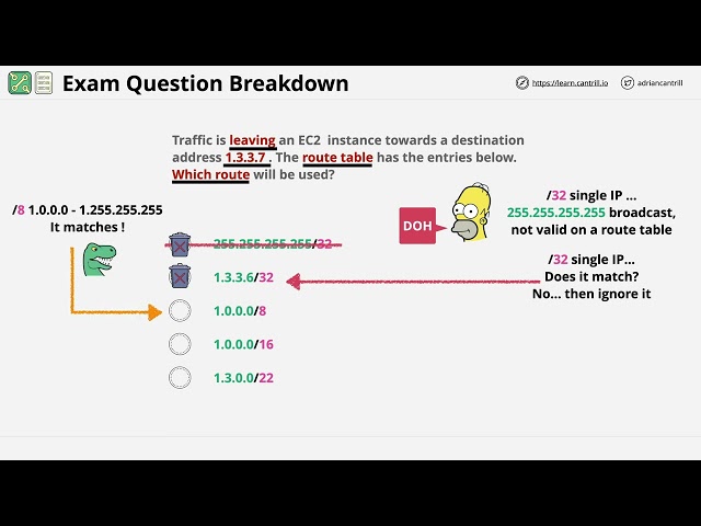 Advanced Networking Specialty - Exam Question Walkthrough #1