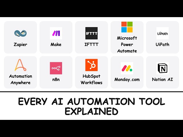 Every AI Automation Tool Explained