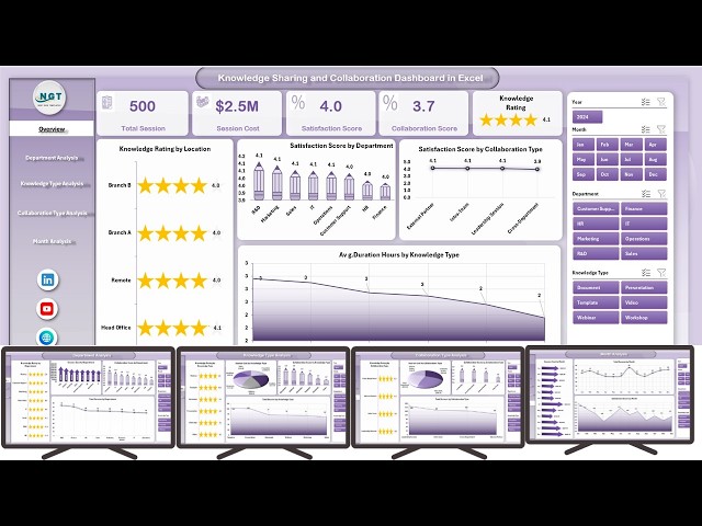 Knowledge Sharing and Collaboration Dashboard in Excel