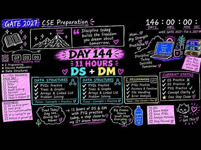 GATE 2027 Day 188 | 11 Hours of DS + DM PYQs 📚🔥 | GATE CSE Preparation 📚📖📚