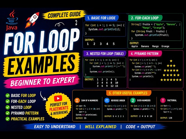 Java For Loop Tutorial | Learn For Loop in Java for Beginners with Examples