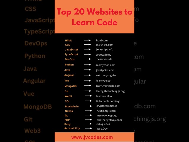 Top 20 Websites to Learn Coding #shorts