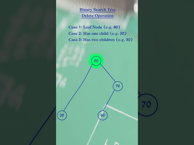 Don't make a mistake while deleting in BST #interview #dsa #mistake
