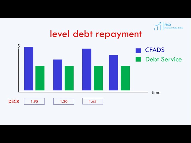 Debt Sculpting in Project Finance Modeling
