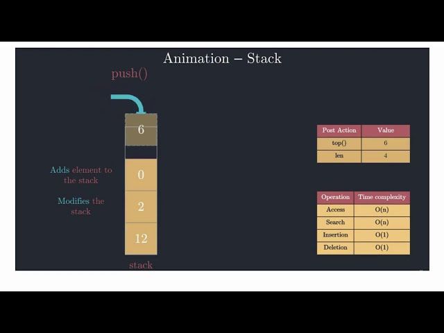 DSA Stacks Explained | C PROGRAMMING | EXAMS | VTU