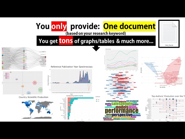 Bibliometric analysis for Scopus and Web of Science articles