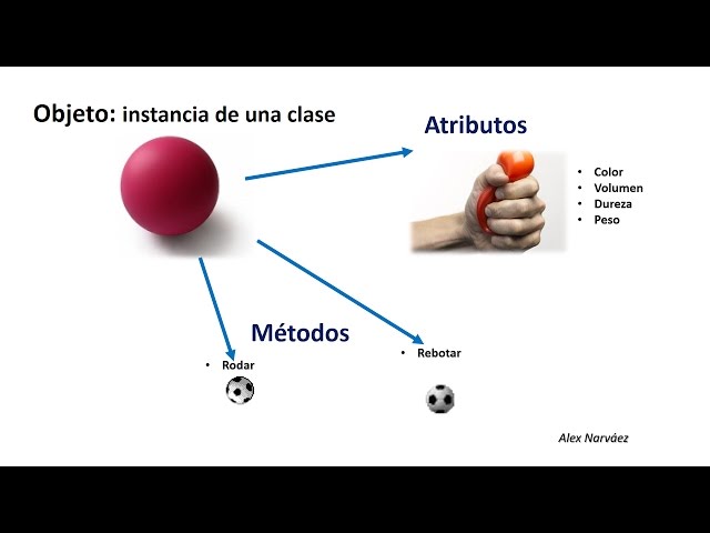 Programación Orientada a Objetos en Java - #1: Creación de Clases y Objetos