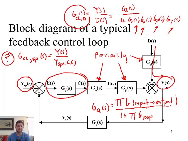 Performance characteristics of PID control