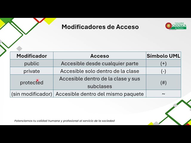 Clase Metodología de la Programación II   11 September 2026   Encapsulamiento y métodos