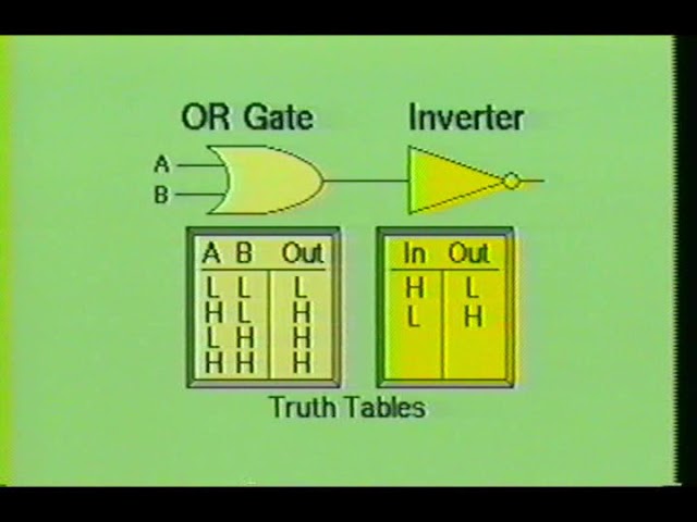 Digital Electronics Part 1