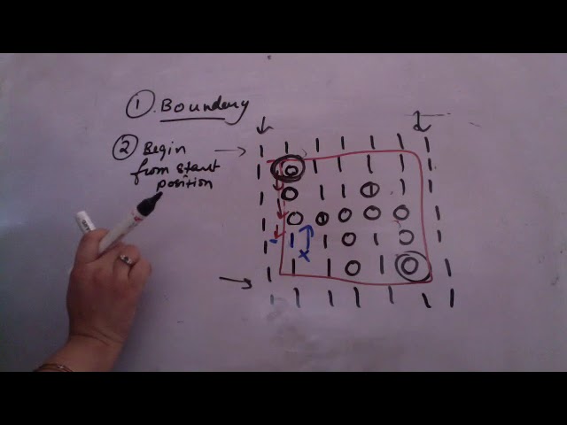 DAA Backtracking - introduction using MAZE example +  Hamiltonian cycle problem solved using example