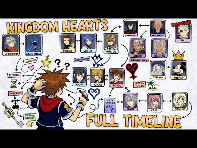 The Complete Story of Kingdom Hearts!