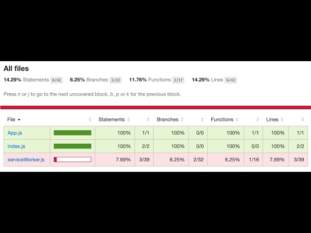 Get code coverage reports from Cypress tests
