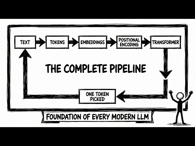 How Large Language Models Process a Prompt